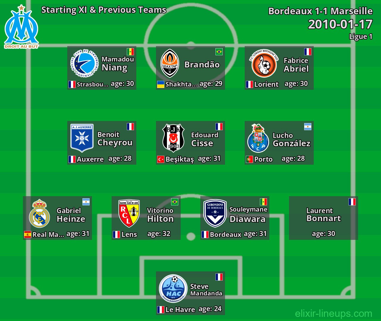 Marseille Starting XI & Previous Teams 2010-01-17