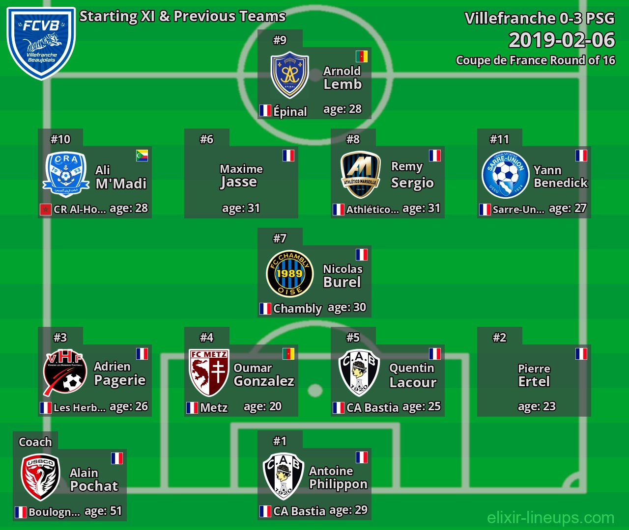 Villefranche Starting XI & Previous Teams 2019-02-06