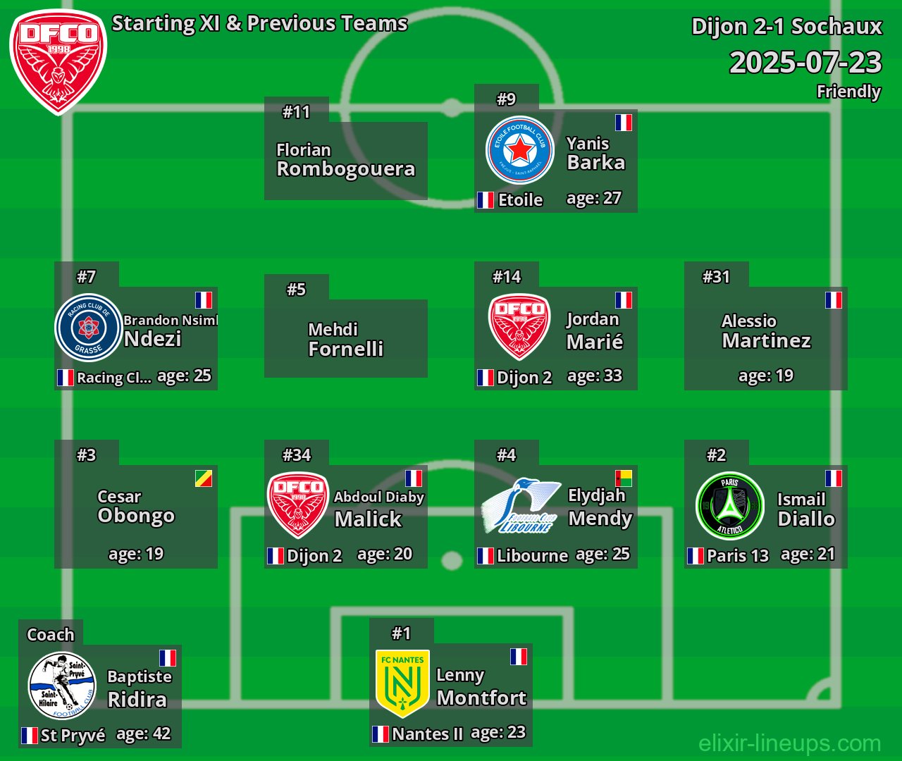 Dijon Starting XI & Previous Teams 2025-07-23