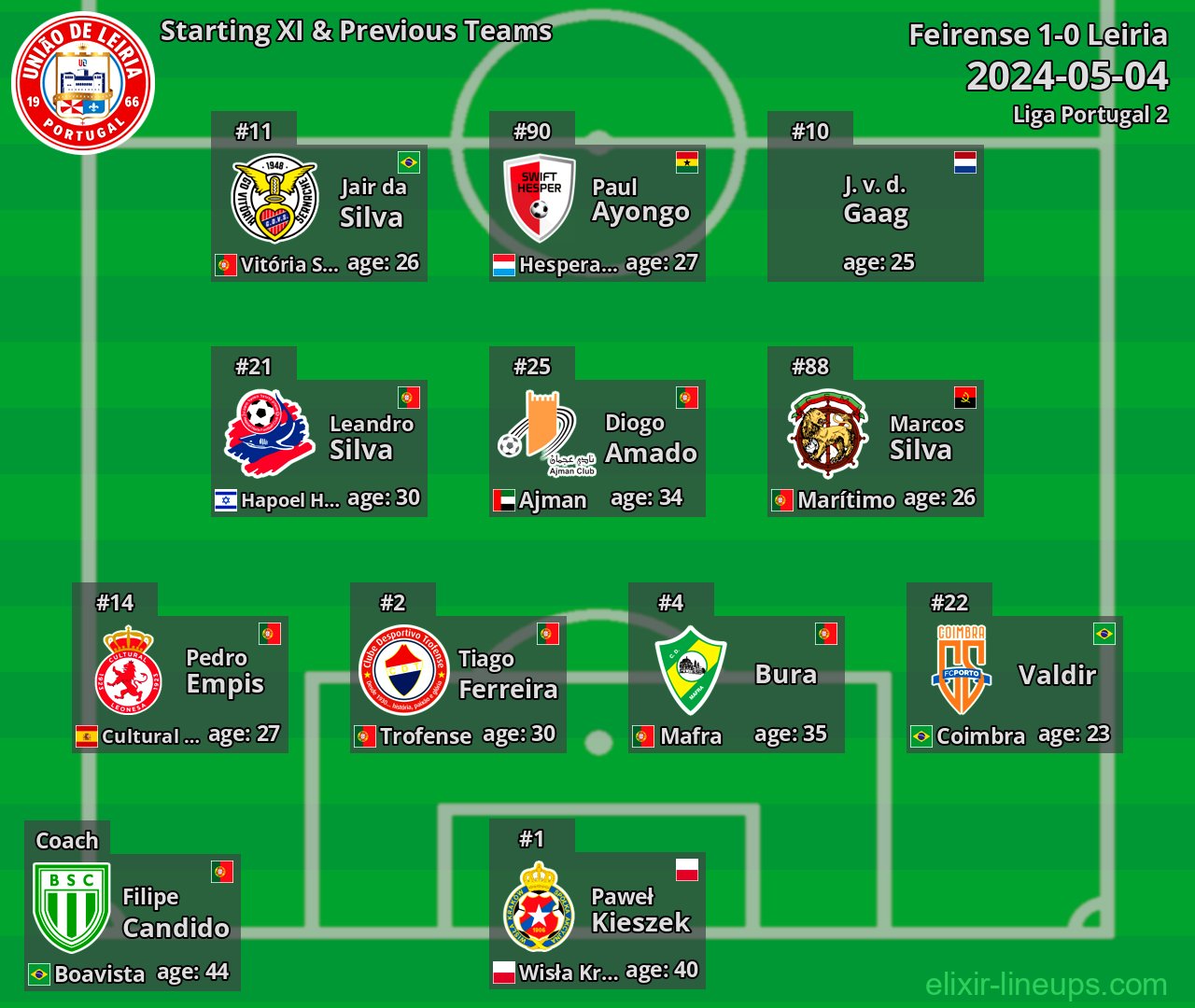 Leiria Starting XI & Previous Teams 2024-05-04