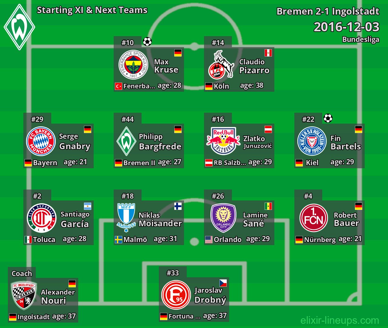 Bremen Starting XI & Next Teams 2016-12-03