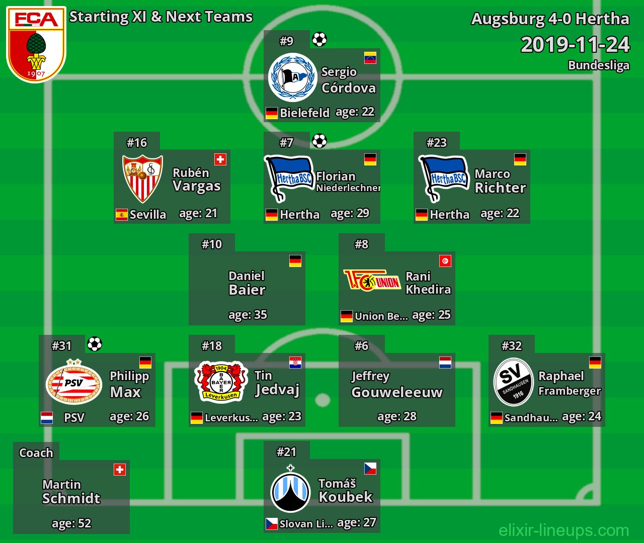 Augsburg Starting XI & Next Teams 2019-11-24