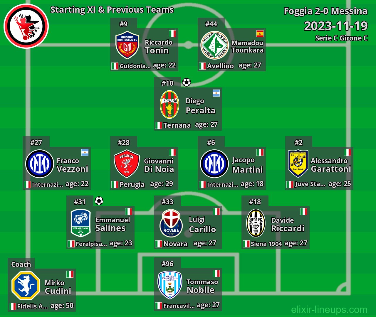 Foggia Starting XI & Previous Teams 2023-11-19