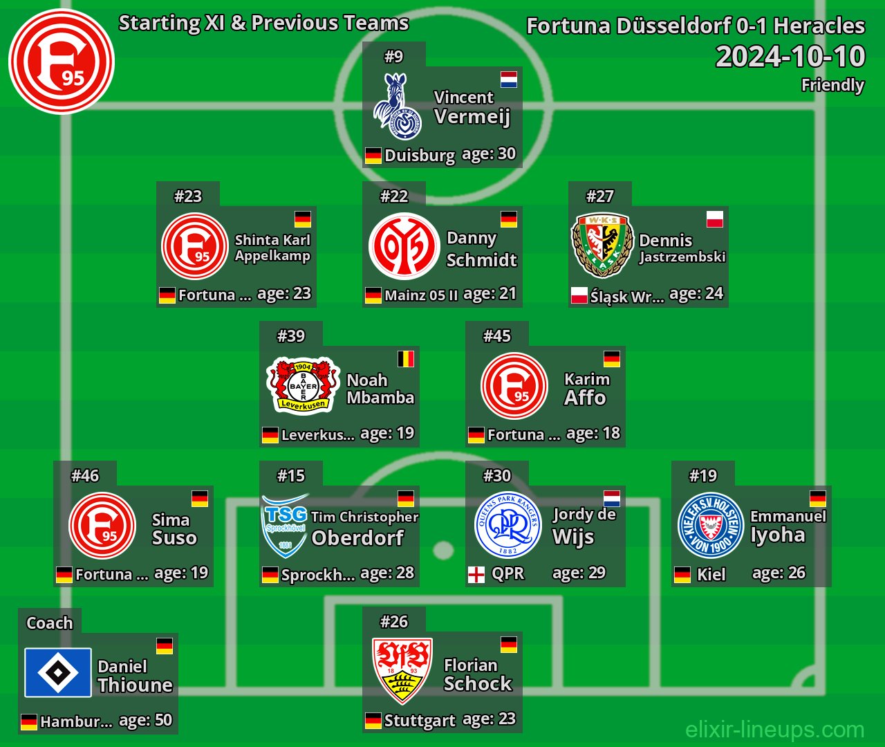Fortuna Düsseldorf Starting XI & Previous Teams 2024-10-10