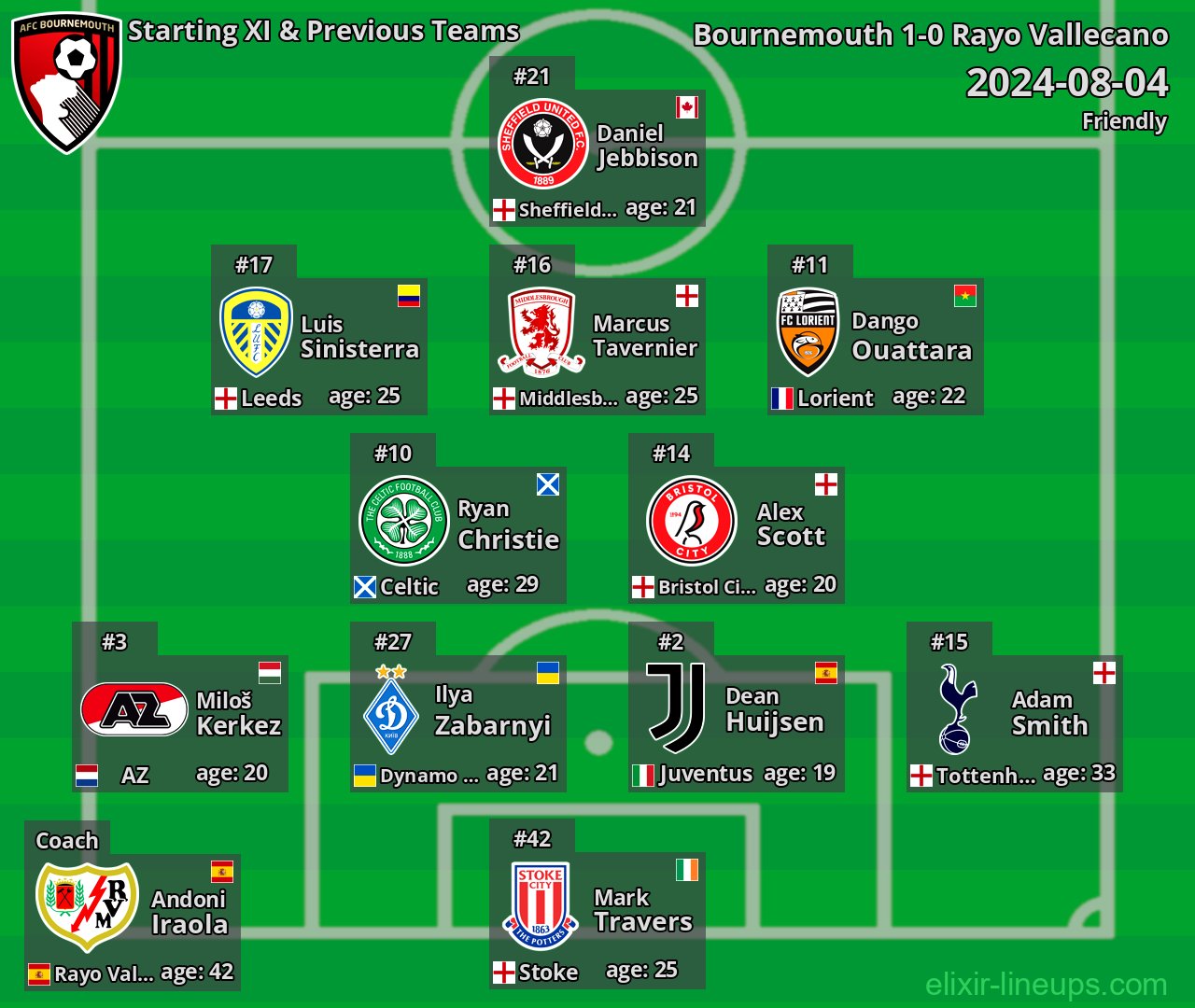 Bournemouth Starting XI & Previous Teams 2024-08-04