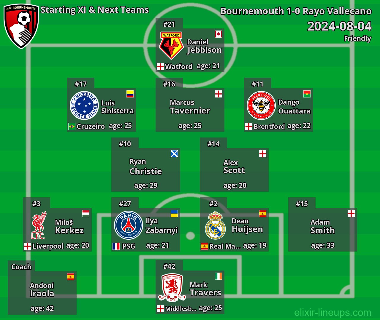 Bournemouth Starting XI & Next Teams 2024-08-04