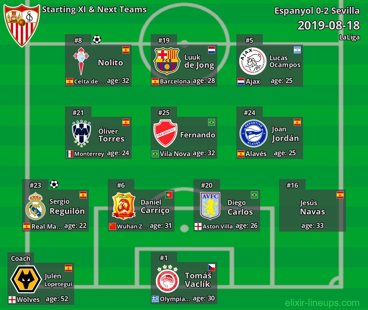 Sevilla Starting XI & Next Teams 2019-08-18