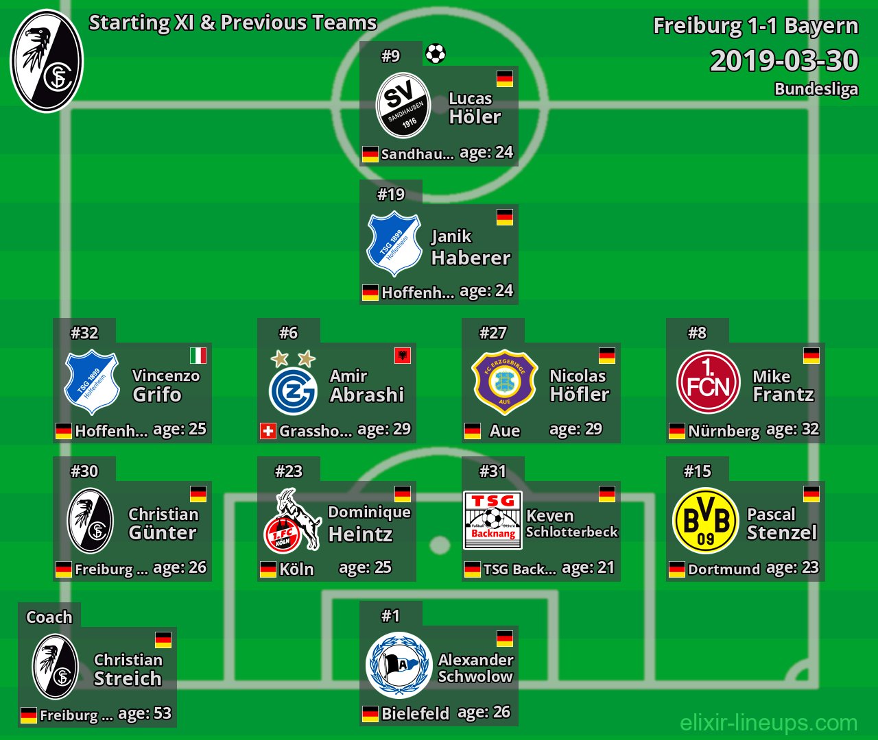 Freiburg Starting XI & Previous Teams 2019-03-30
