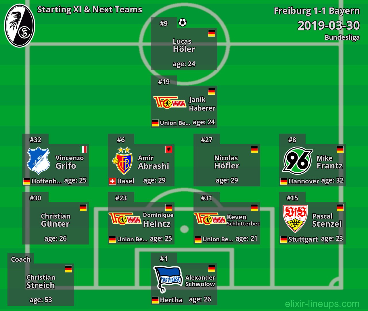 Freiburg Starting XI & Next Teams 2019-03-30