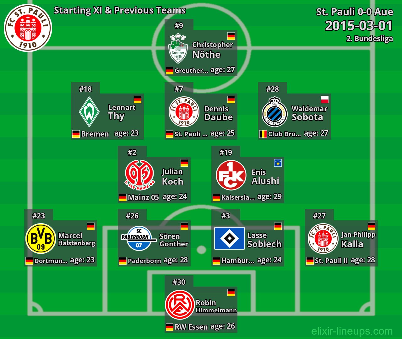 St. Pauli Starting XI & Previous Teams 2015-03-01