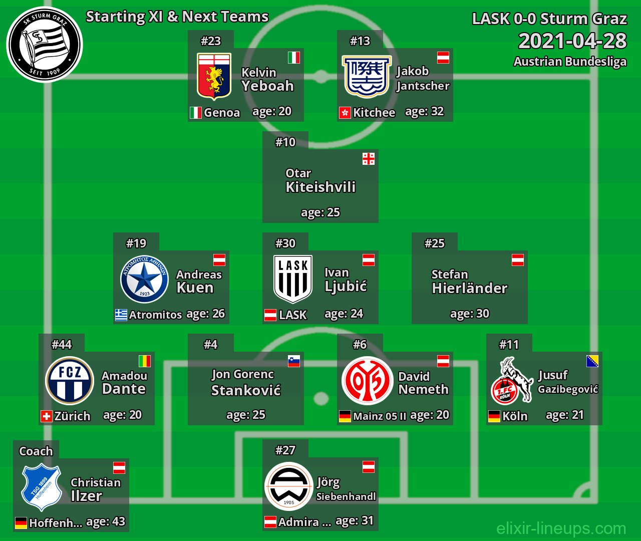 Sturm Graz Starting XI & Next Teams 2021-04-28