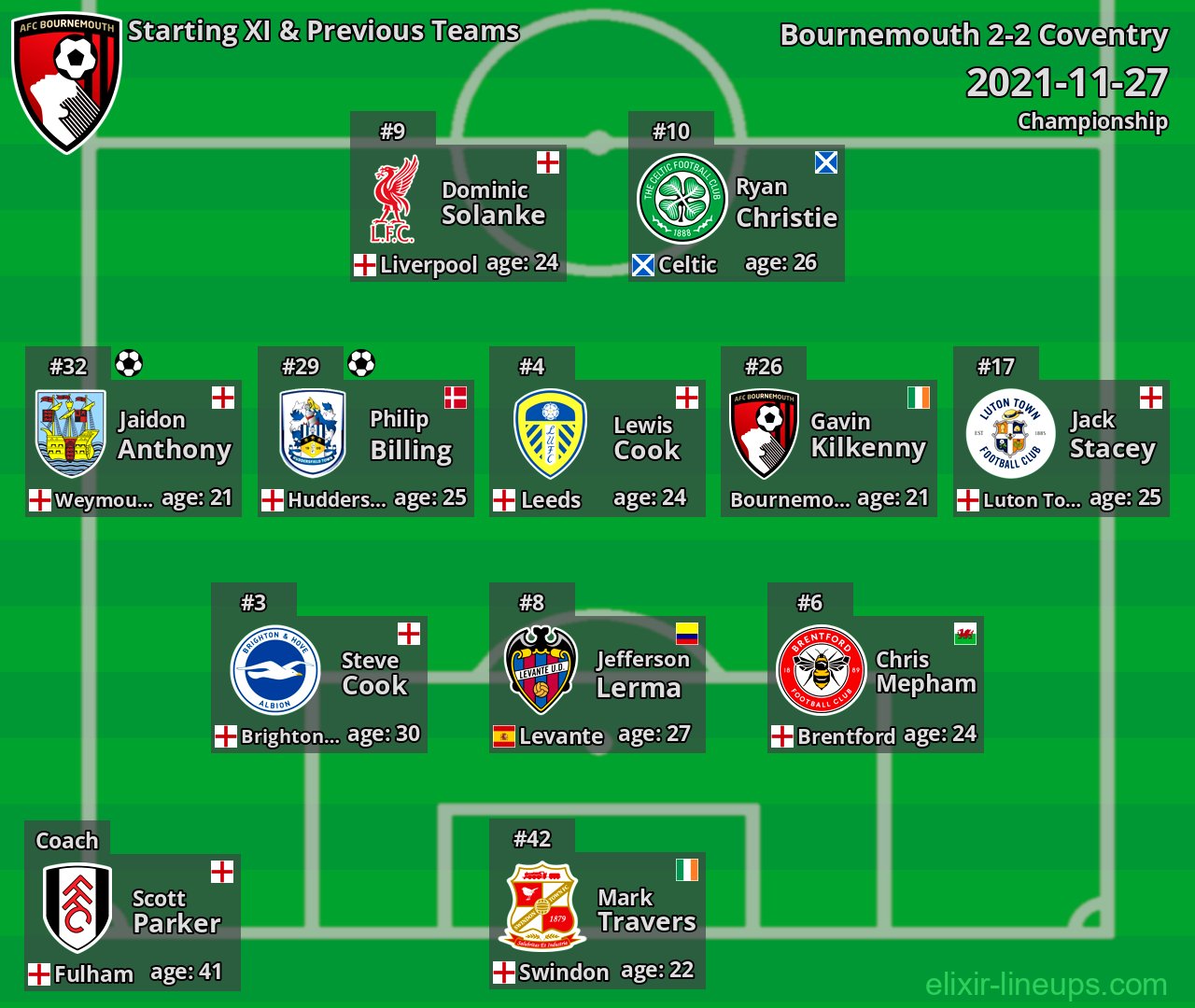 Bournemouth Starting XI & Previous Teams 2021-11-27
