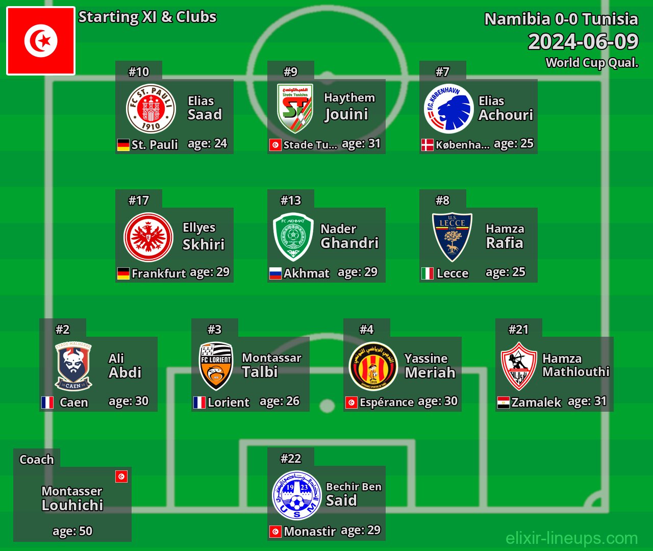 Tunisia Starting XI 2024-06-09