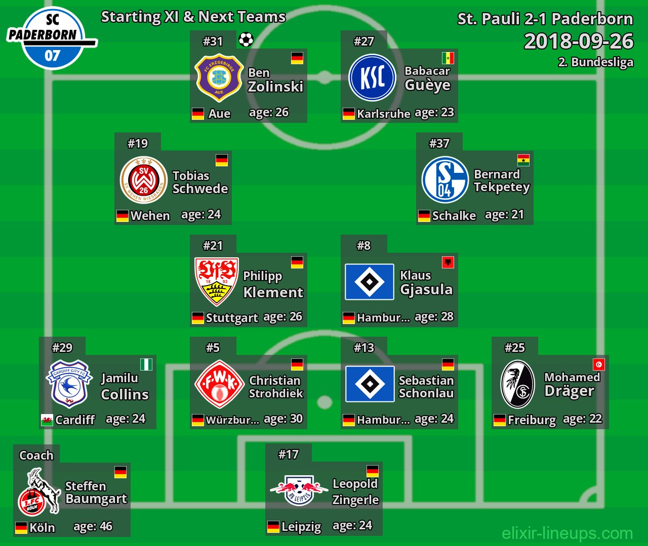 Paderborn Starting XI & Next Teams 2018-09-26