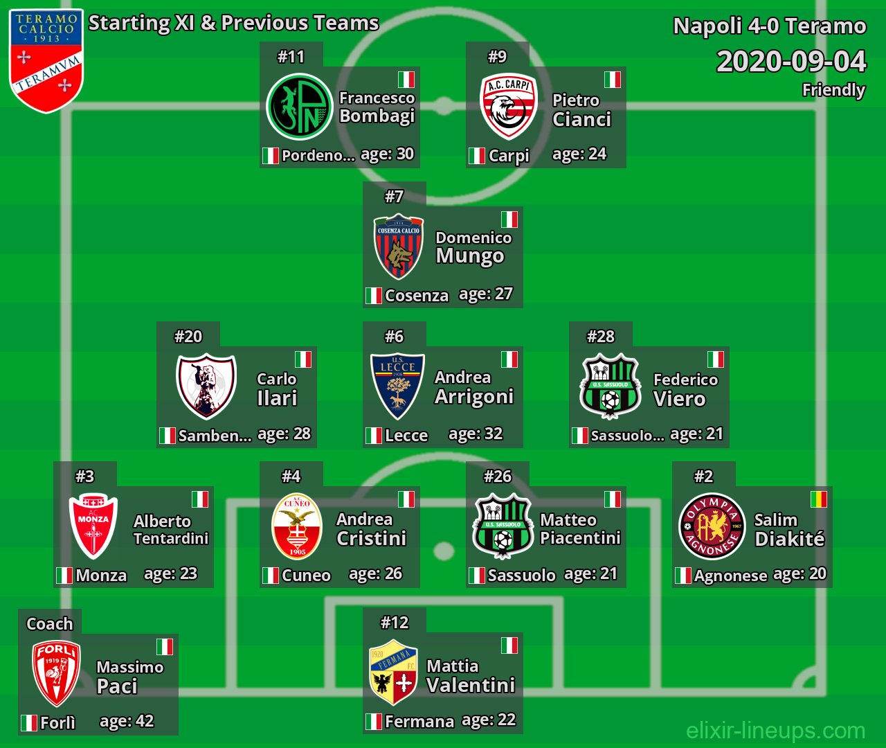 Teramo Starting XI & Previous Teams 2020-09-04