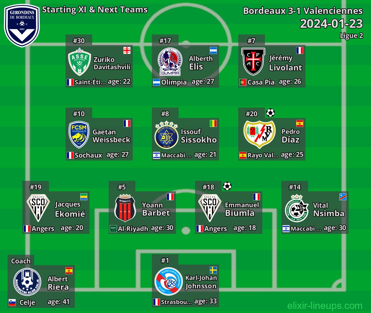 Bordeaux Starting XI & Next Teams 2024-01-23
