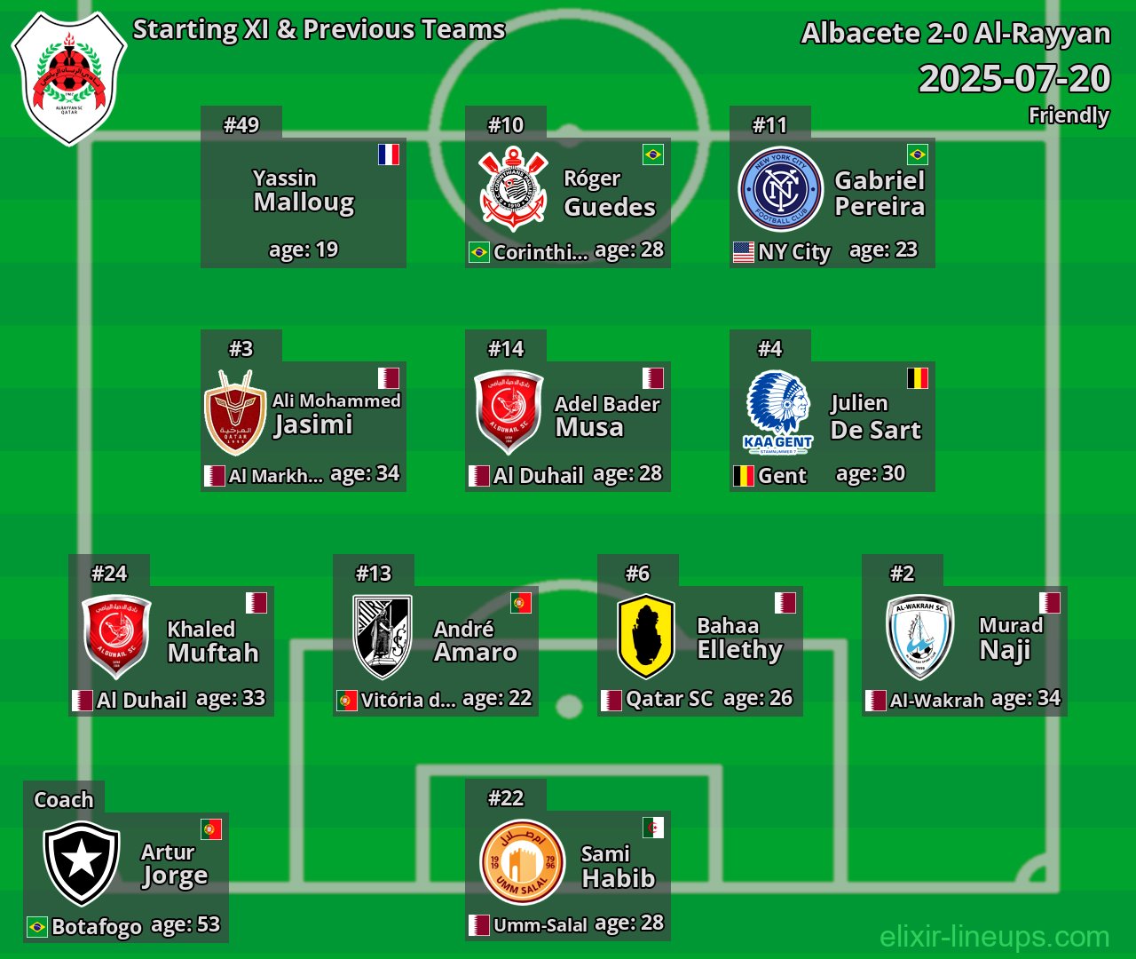 Al-Rayyan Starting XI & Previous Teams 2025-07-20