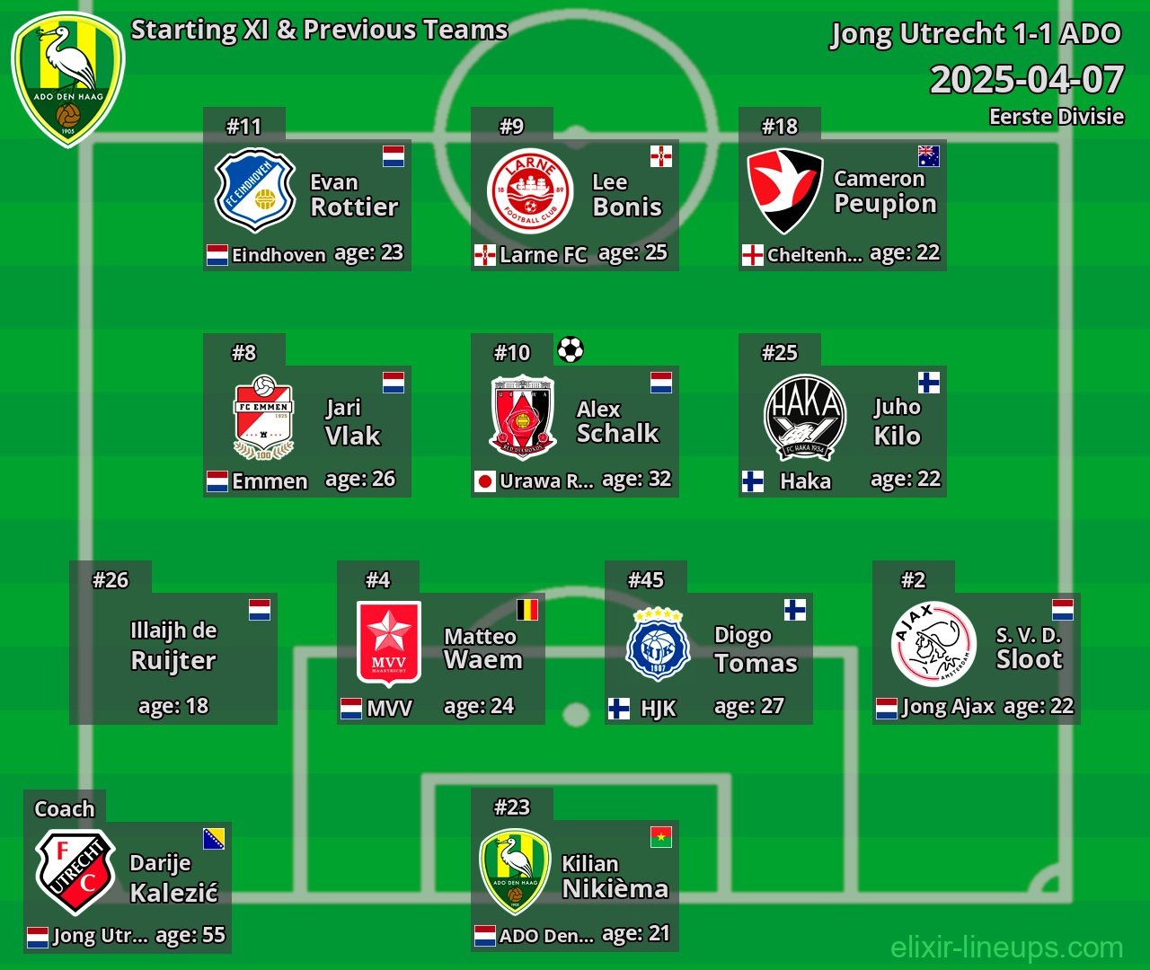 ADO Starting XI & Previous Teams 2025-04-07