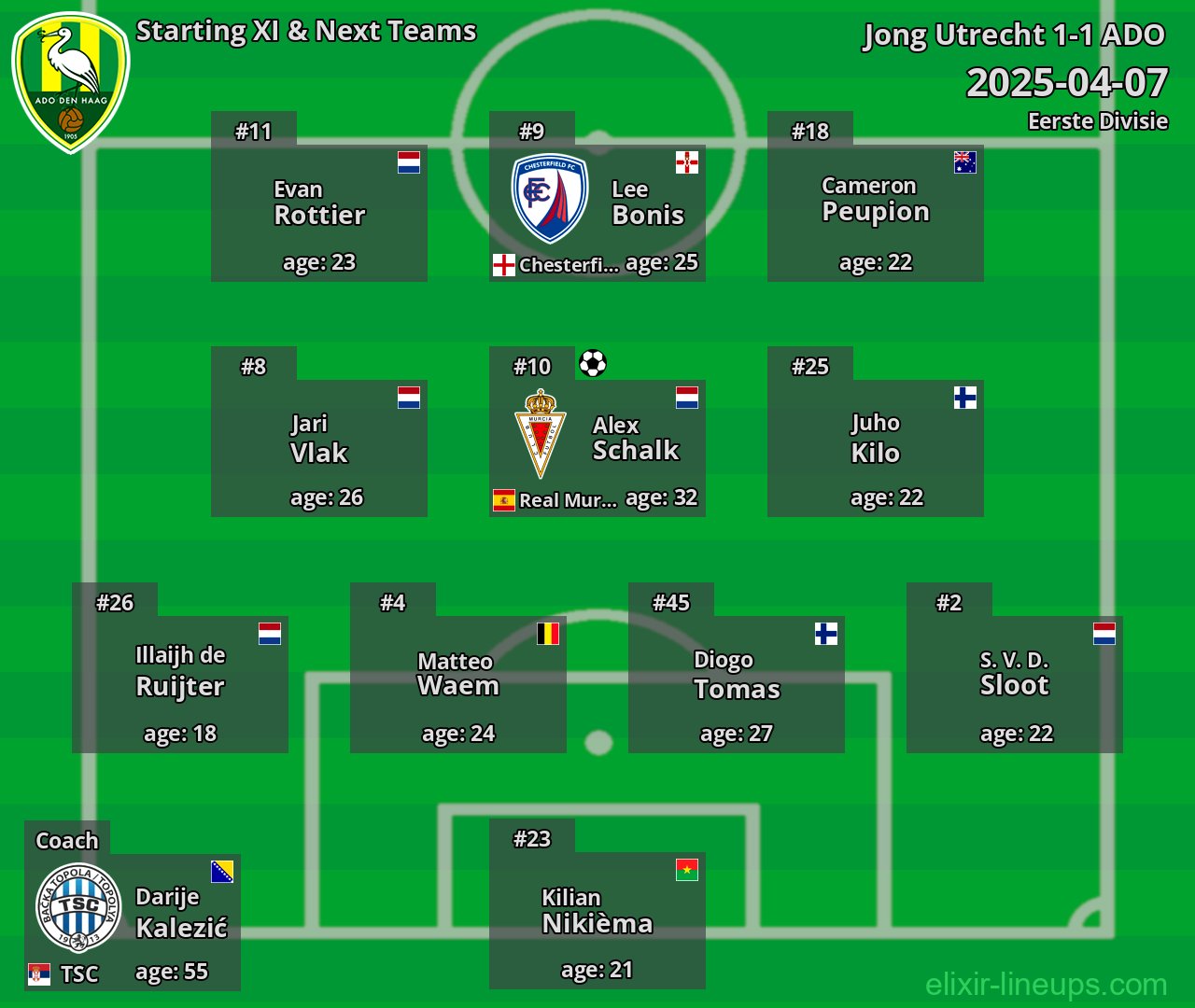 ADO Starting XI & Next Teams 2025-04-07