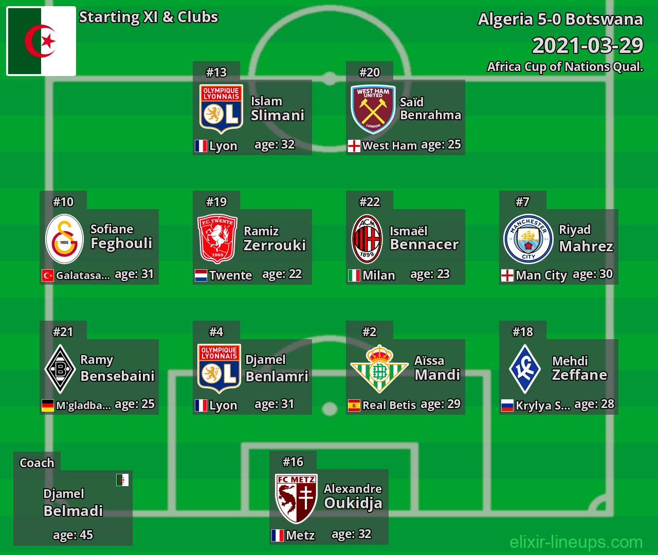 Algeria Starting XI 2021-03-29