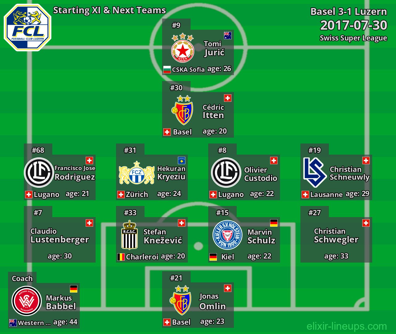 Luzern Starting XI & Next Teams 2017-07-30