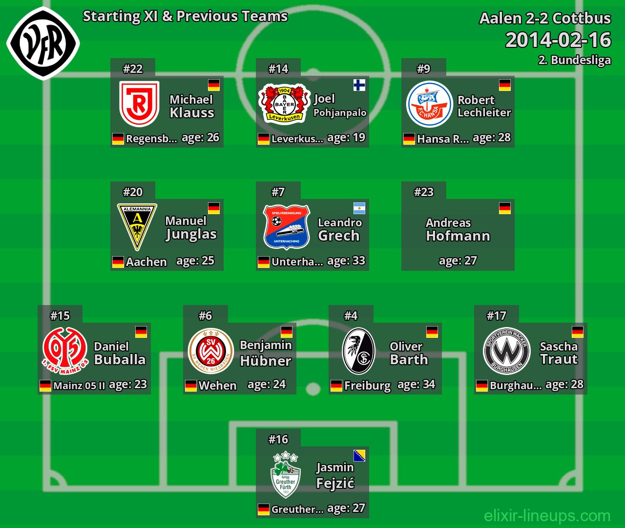 Aalen Starting XI & Previous Teams 2014-02-16
