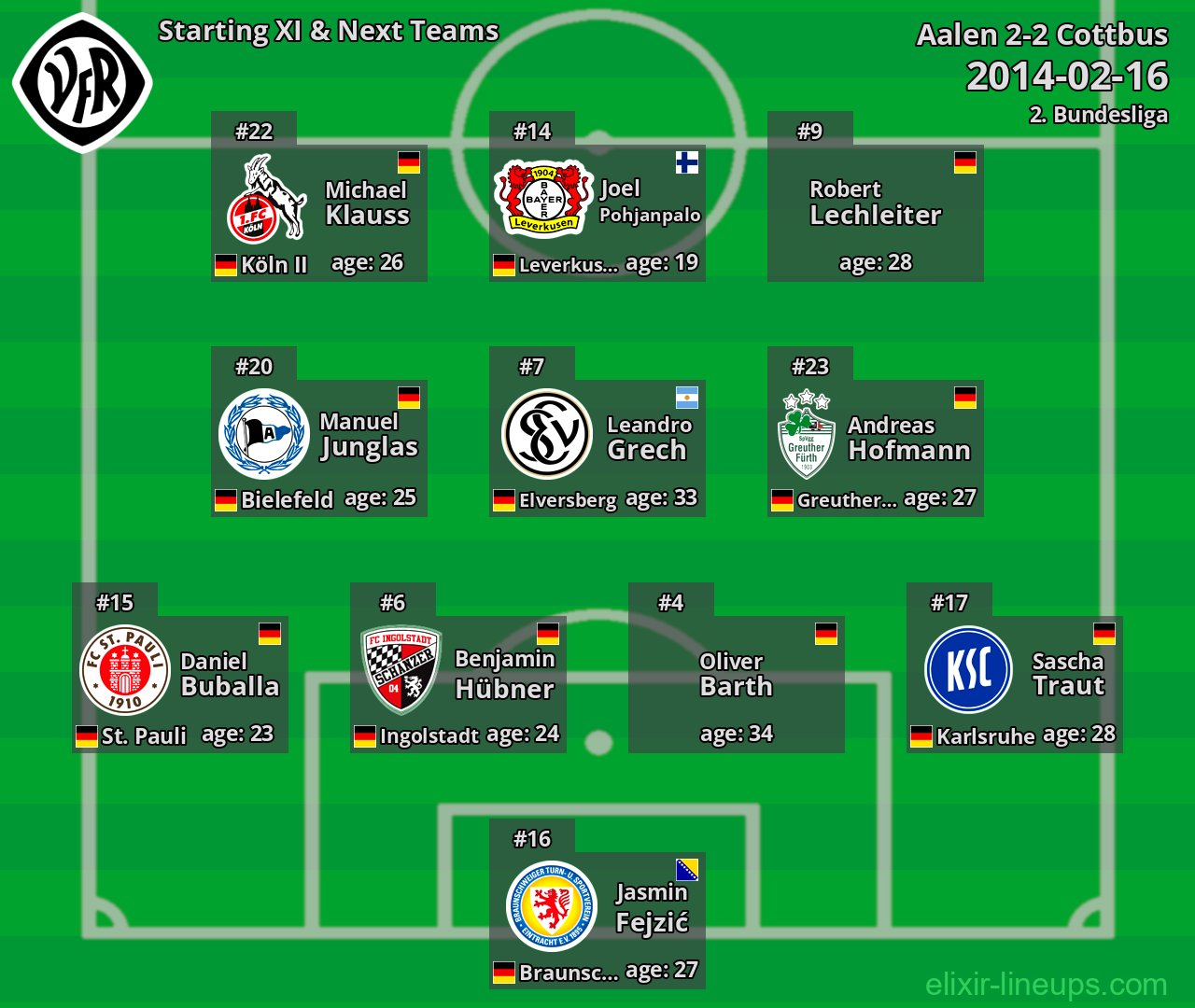 Aalen Starting XI & Next Teams 2014-02-16