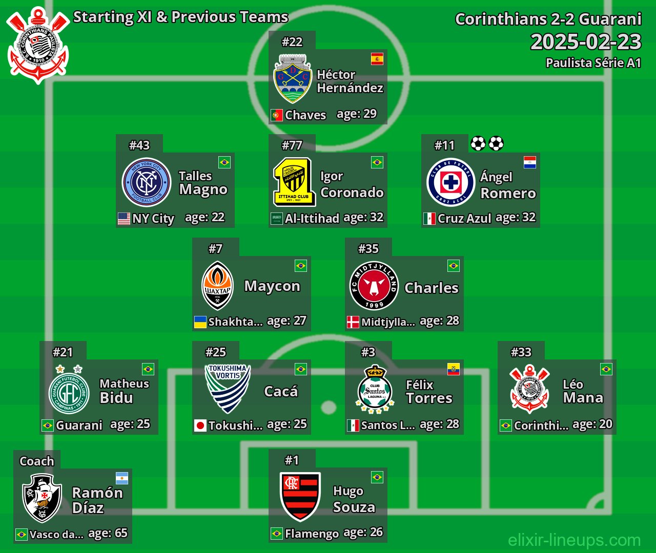 Corinthians Starting XI & Previous Teams 2025-02-23