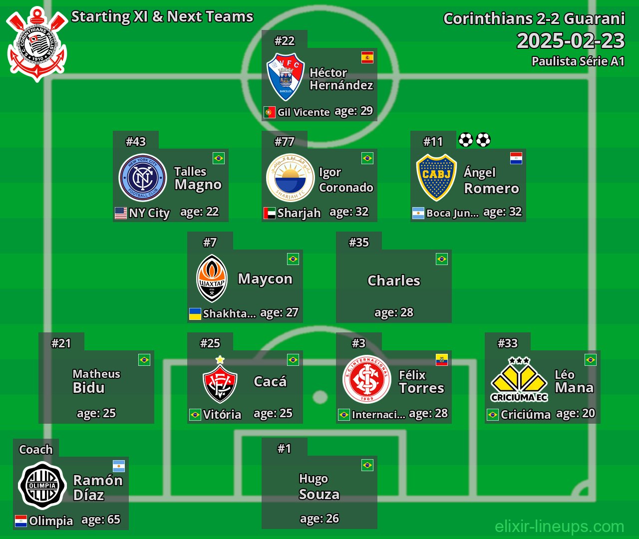 Corinthians Starting XI & Next Teams 2025-02-23