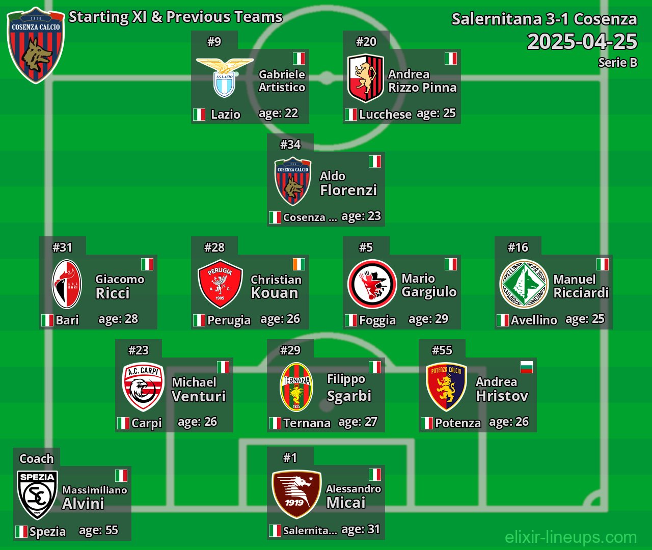 Cosenza Starting XI & Previous Teams 2025-04-25