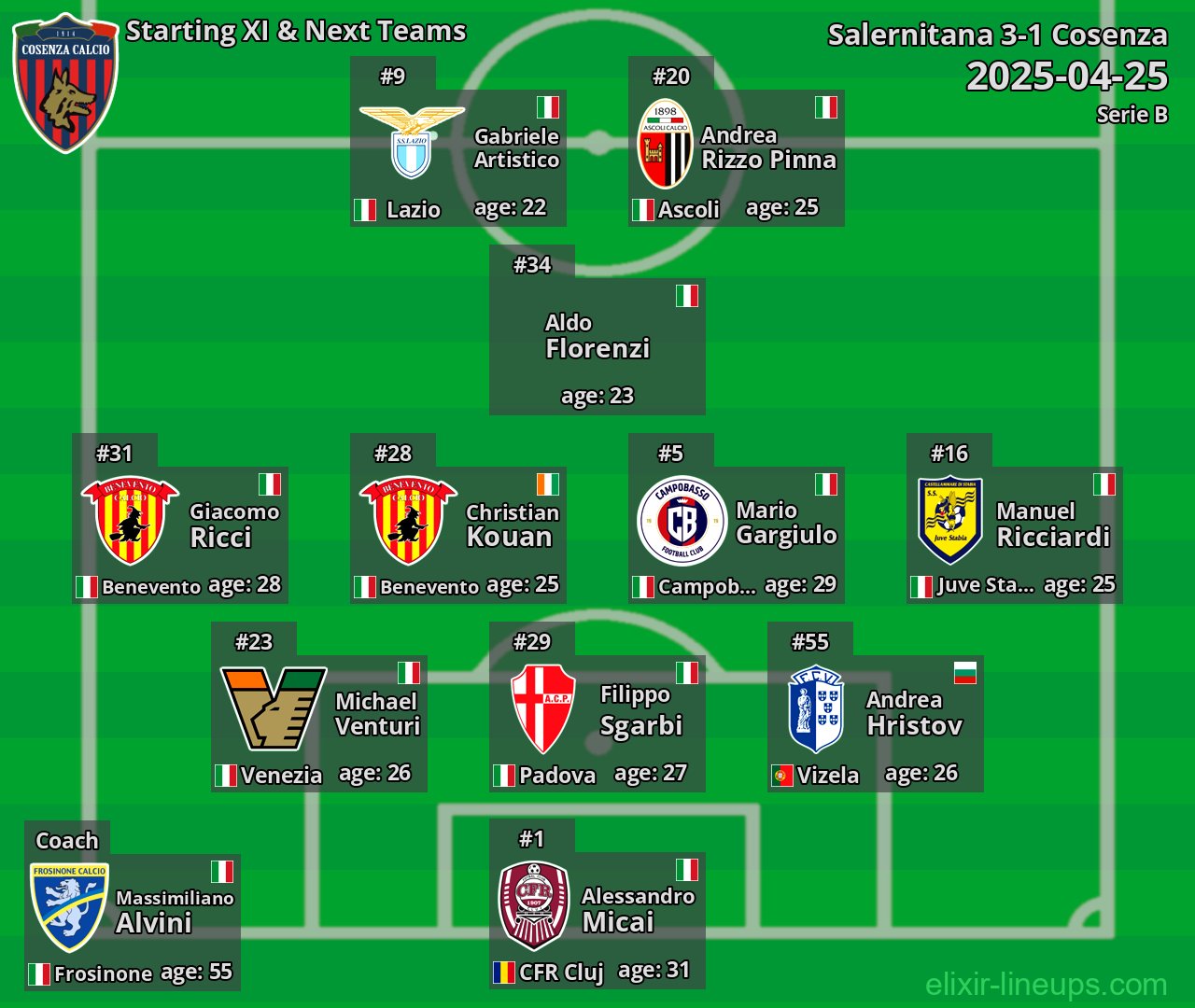 Cosenza Starting XI & Next Teams 2025-04-25