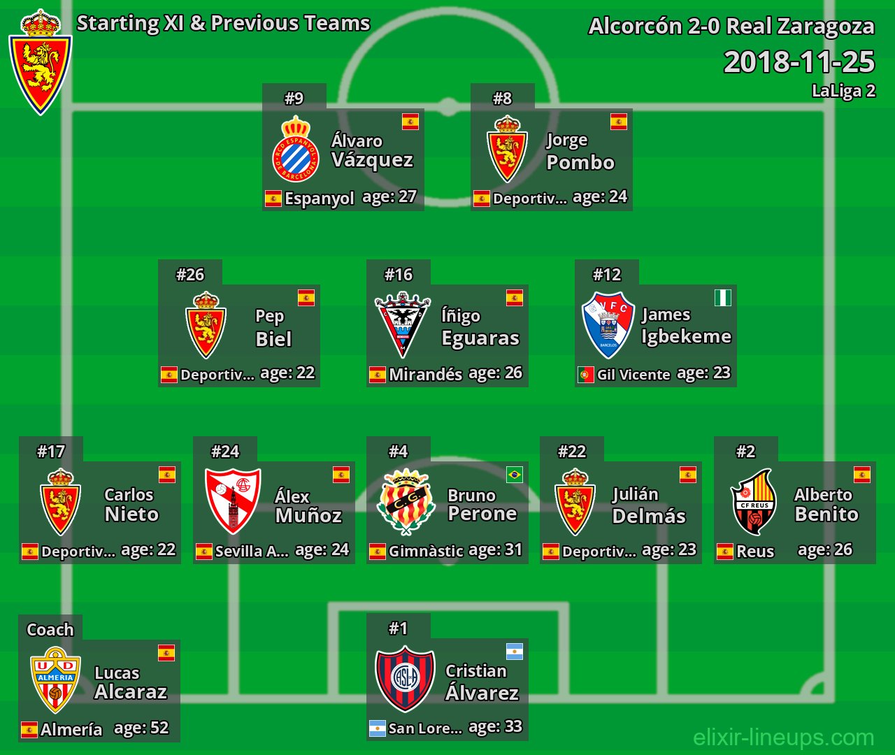Real Zaragoza Starting XI & Previous Teams 2018-11-25