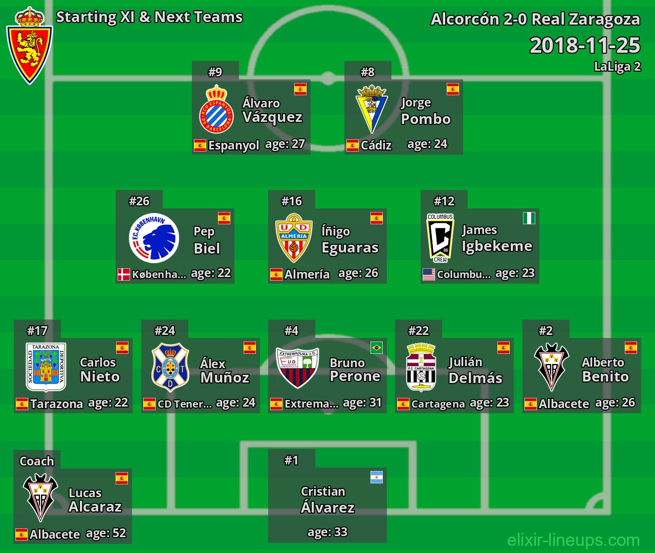Real Zaragoza Starting XI & Next Teams 2018-11-25