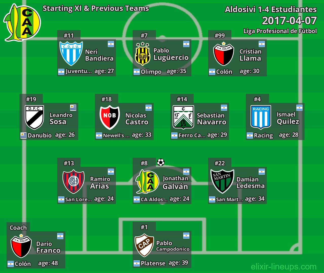 Aldosivi Starting XI & Previous Teams 2017-04-07