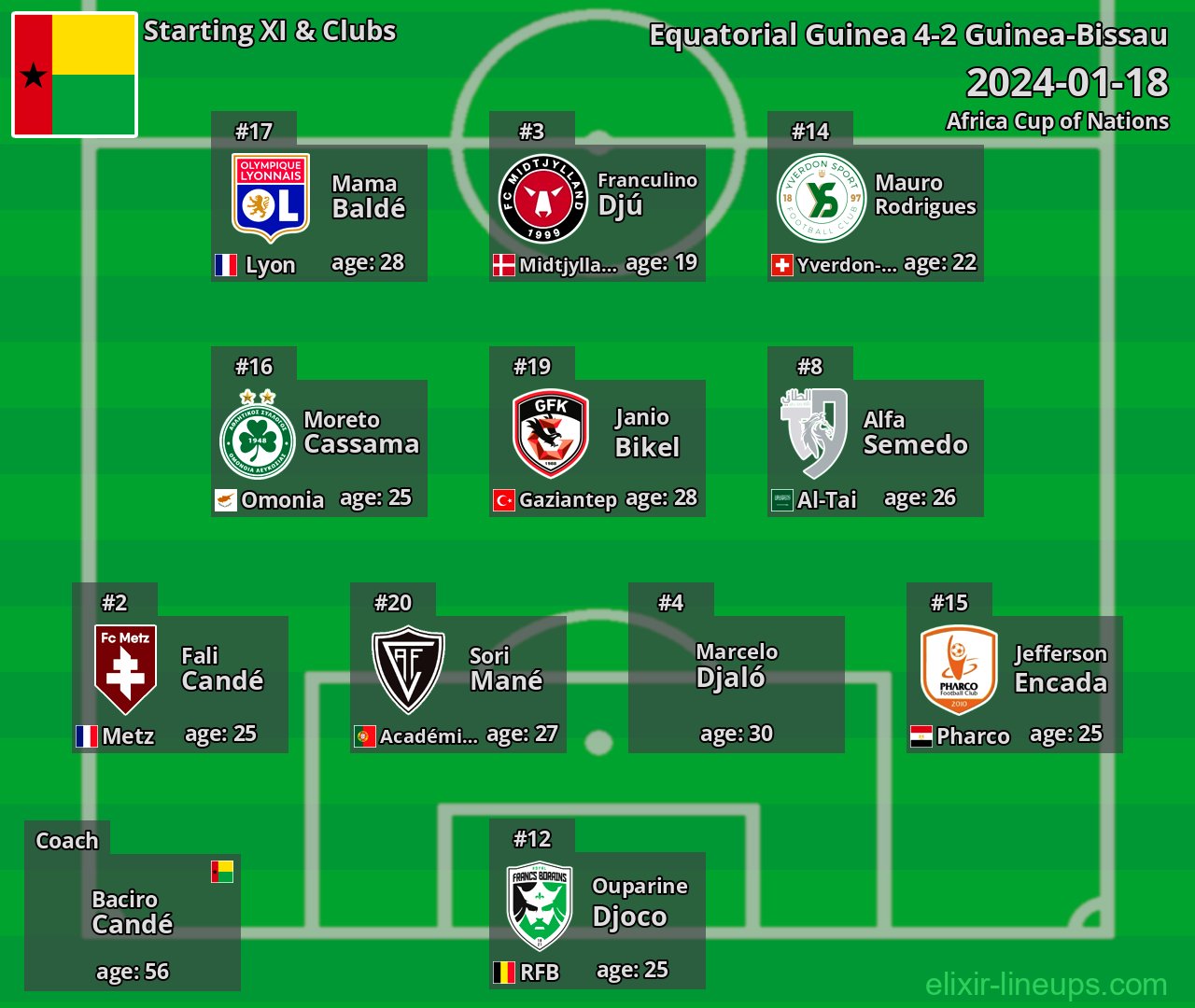 Guinea-Bissau Starting XI 2024-01-18