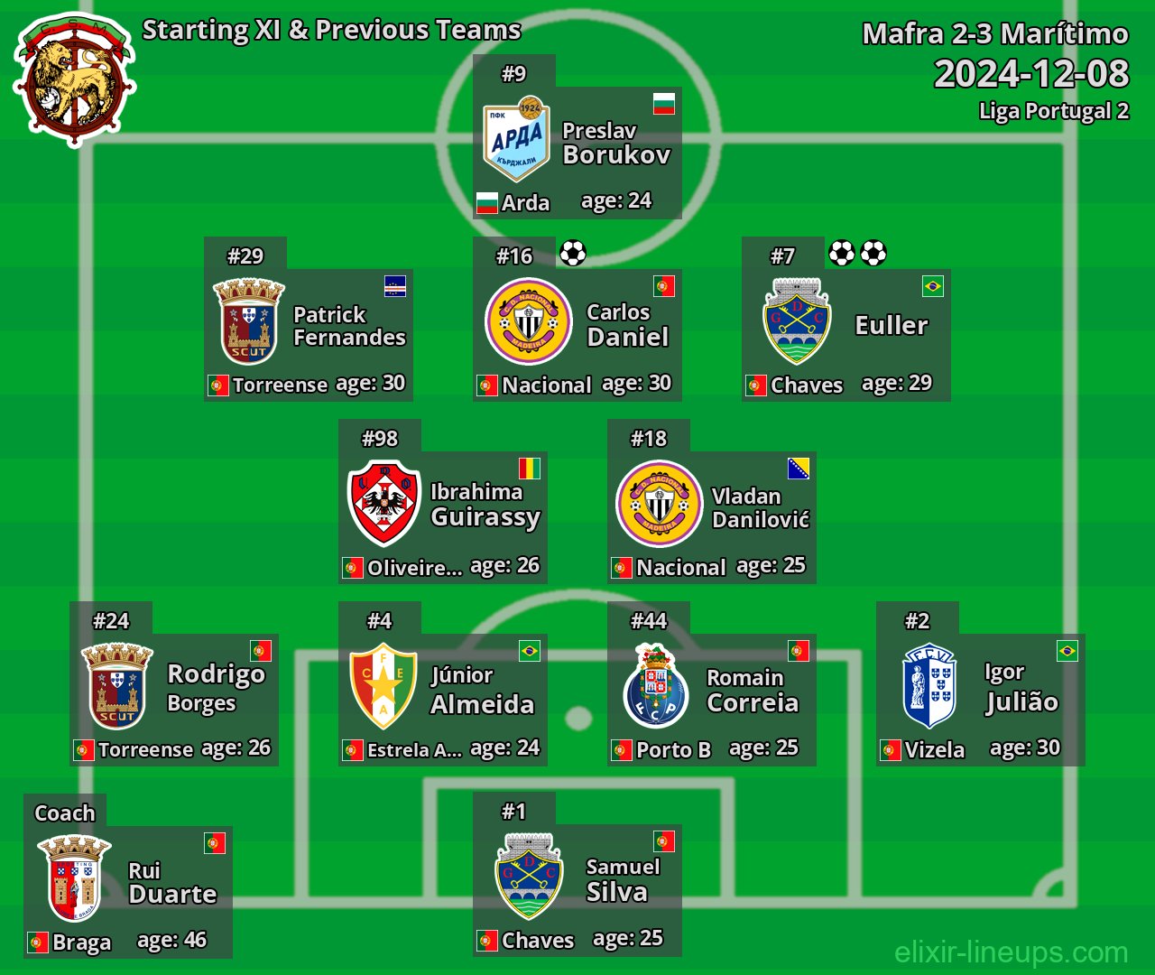 Marítimo Starting XI & Previous Teams 2024-12-08