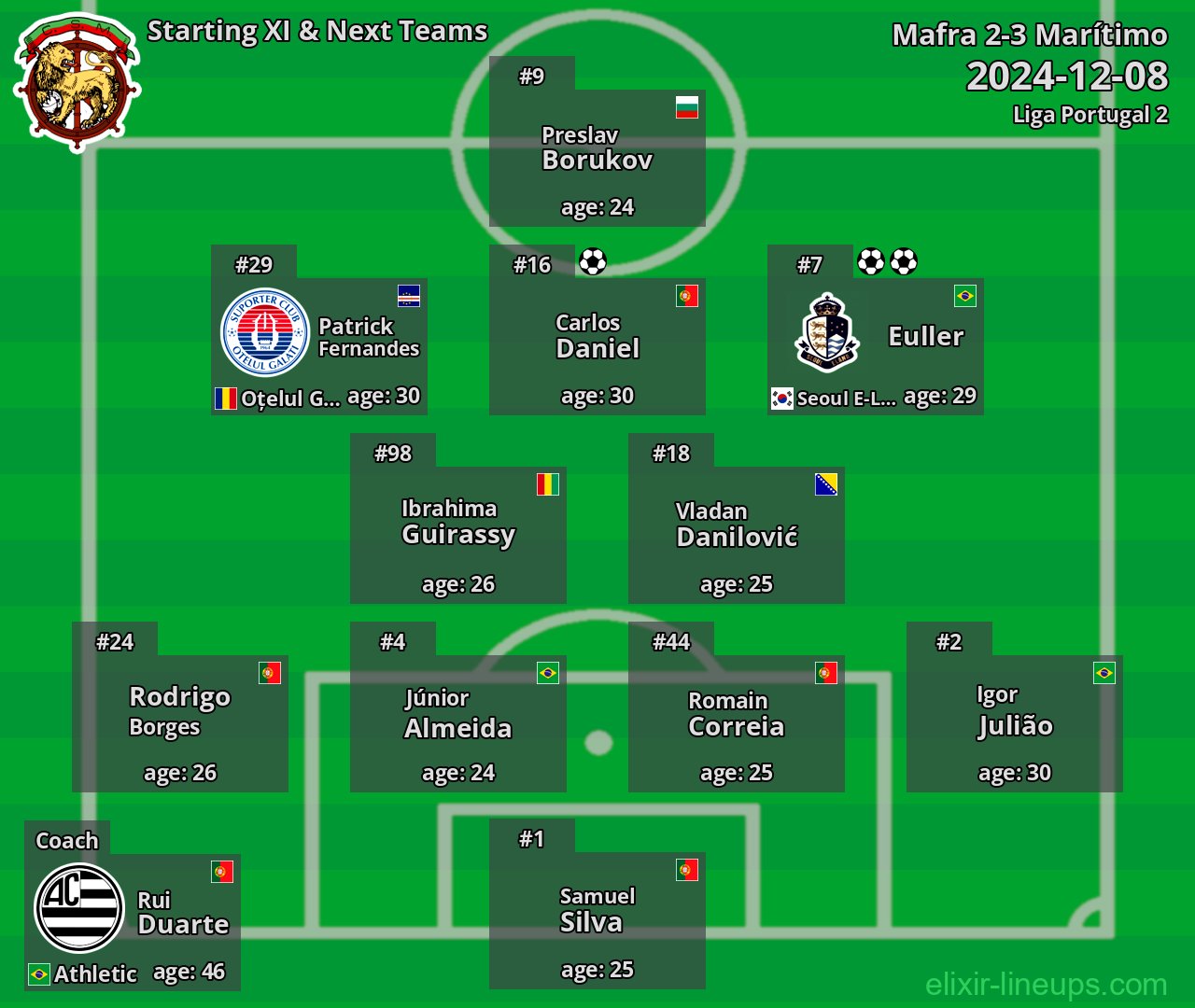Marítimo Starting XI & Next Teams 2024-12-08