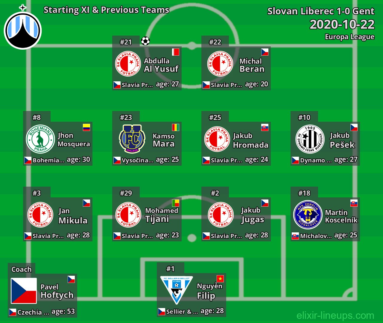 Slovan Liberec Starting XI & Previous Teams 2020-10-22