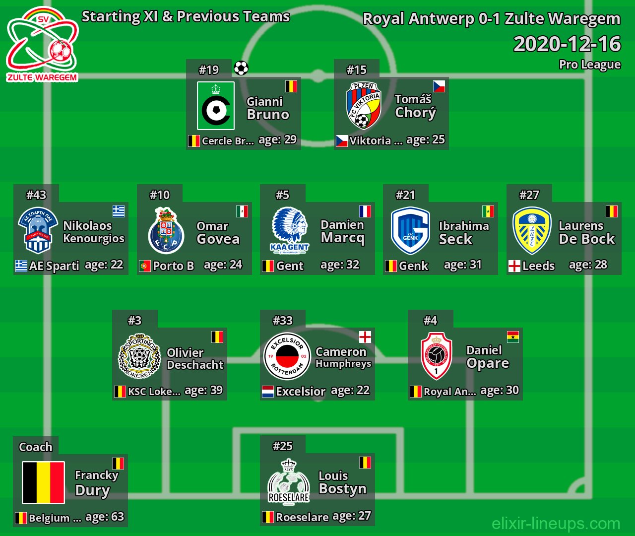 Zulte Waregem Starting XI & Previous Teams 2020-12-16