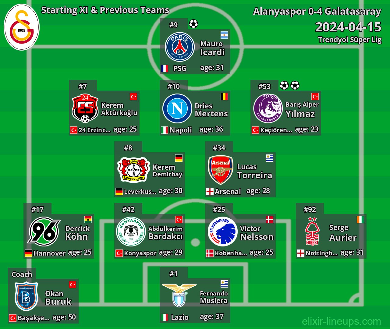 Galatasaray Starting XI & Previous Teams 2024-04-15
