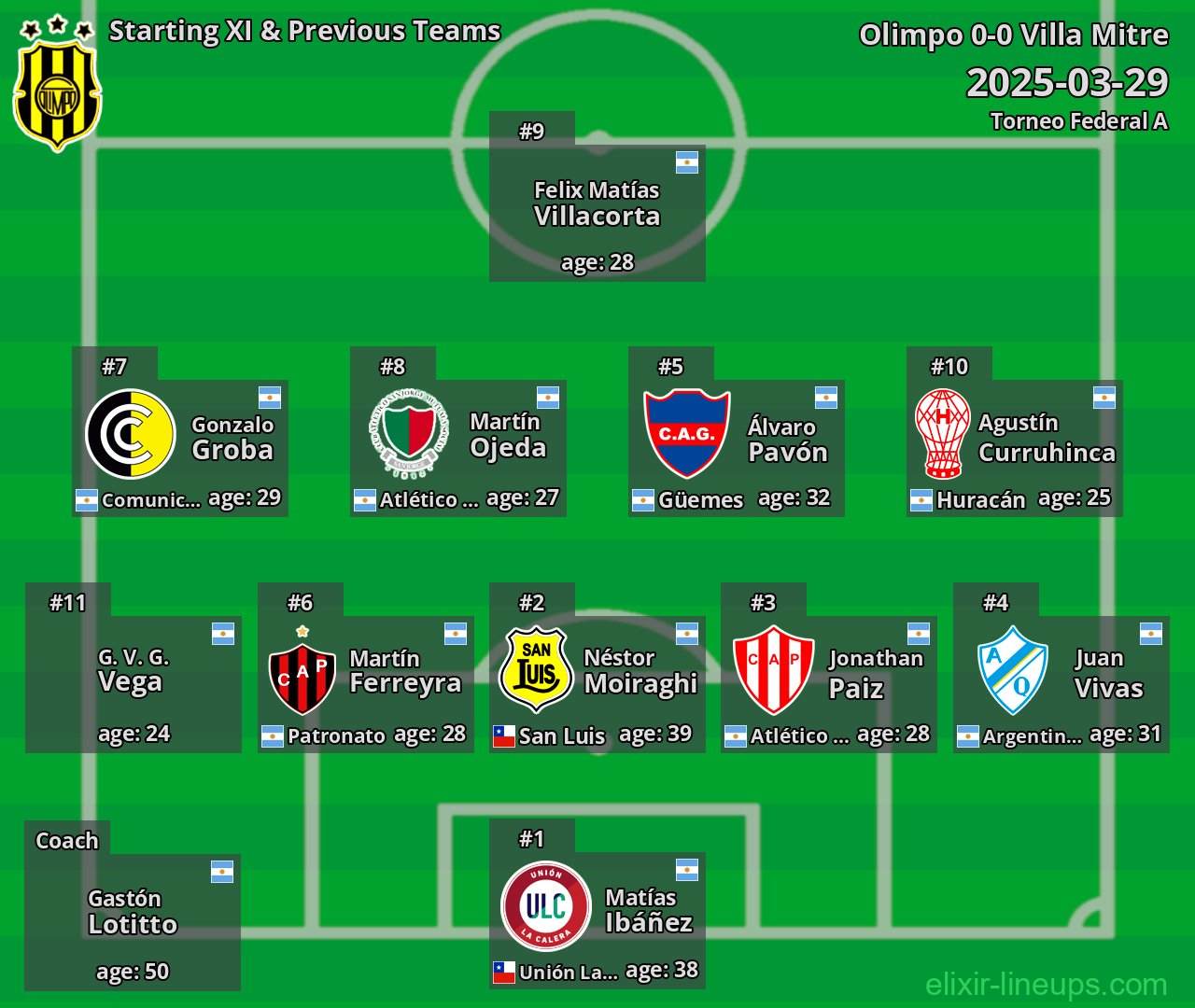 Olimpo Starting XI & Previous Teams 2025-03-29
