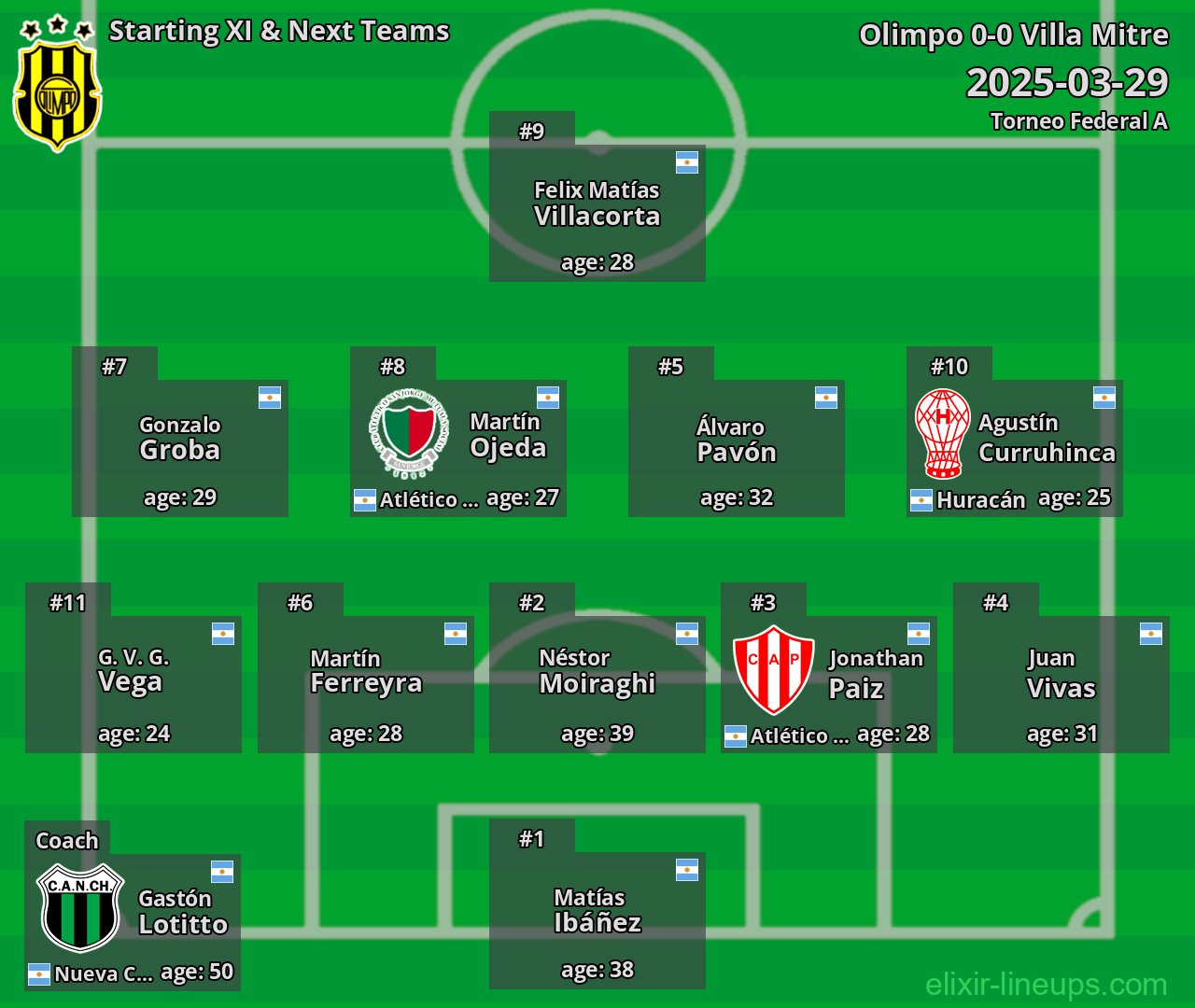 Olimpo Starting XI & Next Teams 2025-03-29
