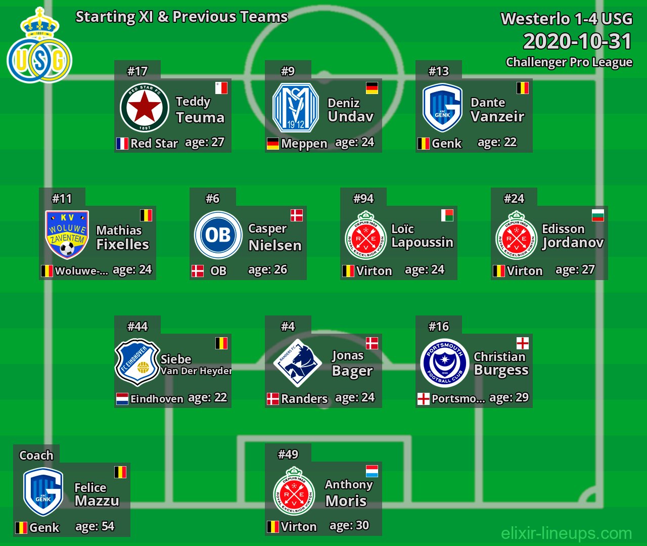 USG Starting XI & Previous Teams 2020-10-31