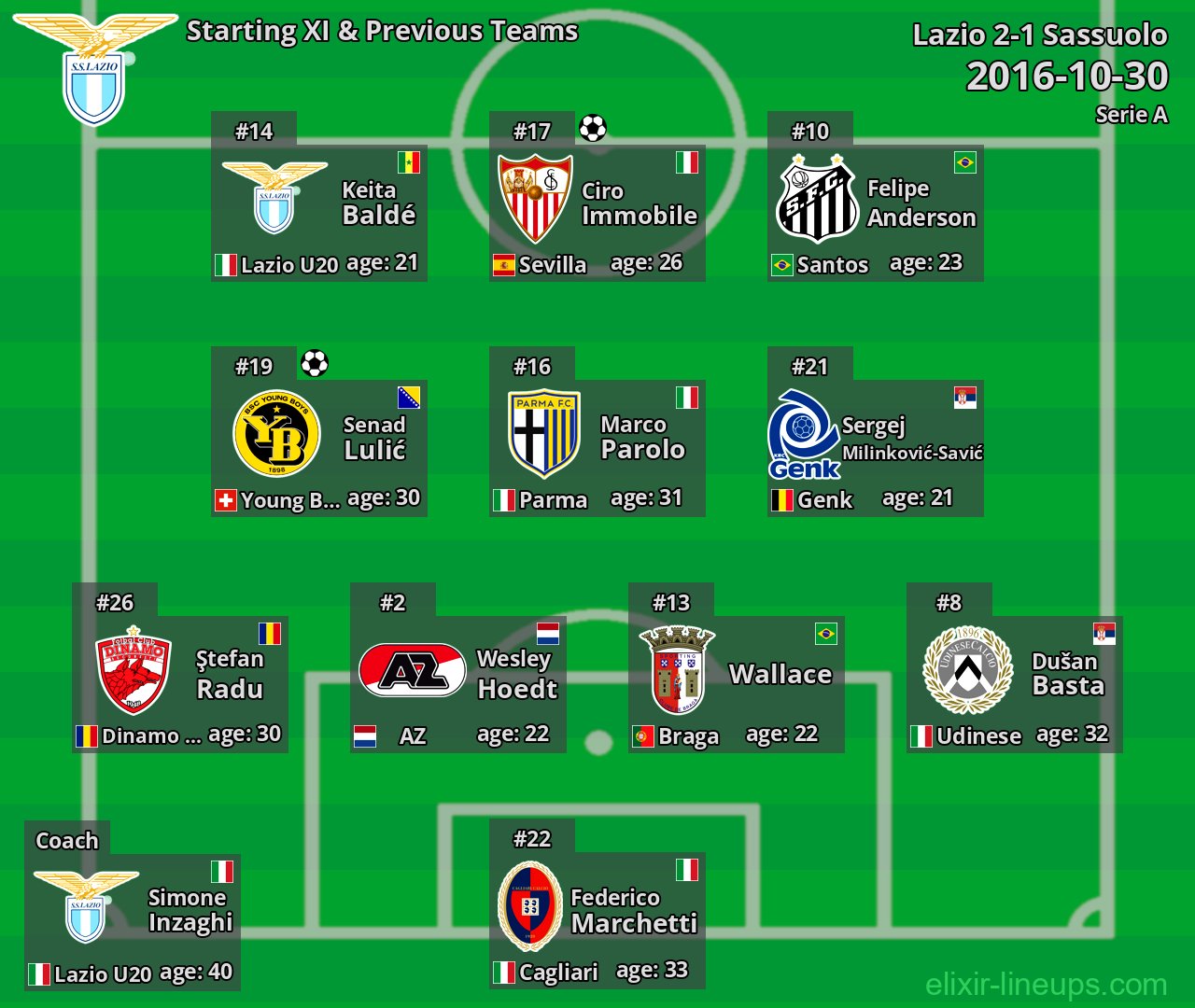 Lazio Starting XI & Previous Teams 2016-10-30
