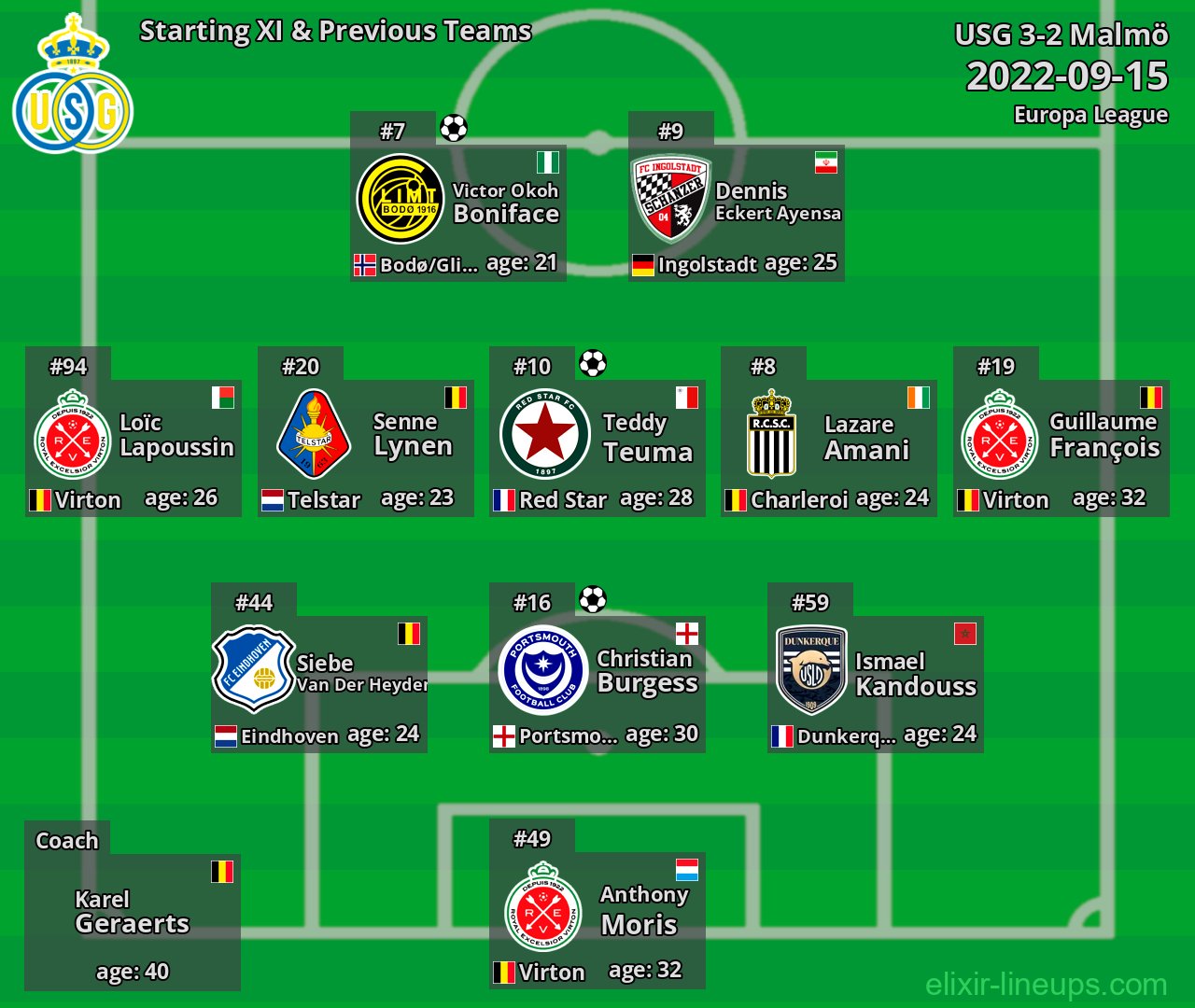 USG Starting XI & Previous Teams 2022-09-15