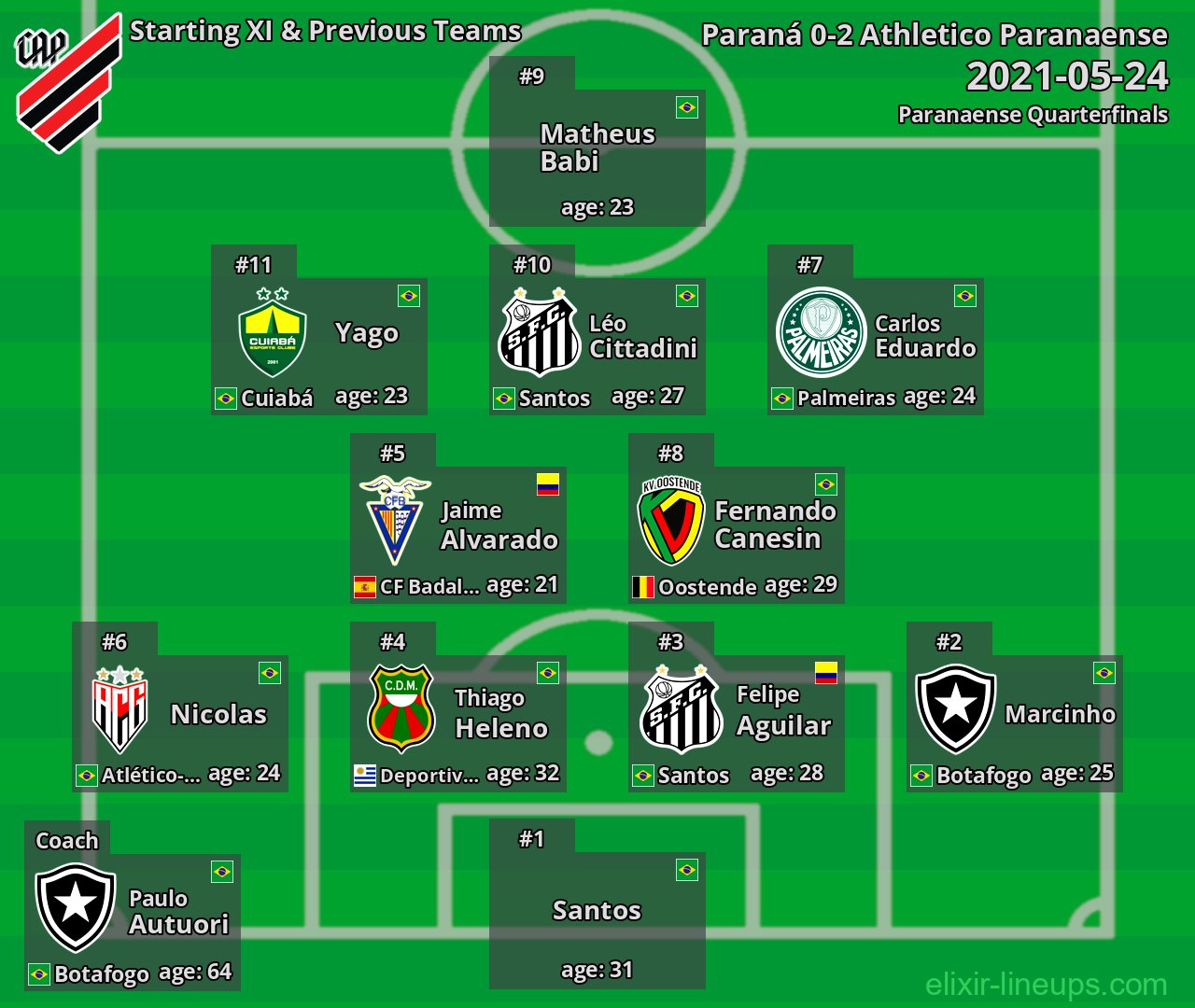 Athletico Paranaense Starting XI & Previous Teams 2021-05-24