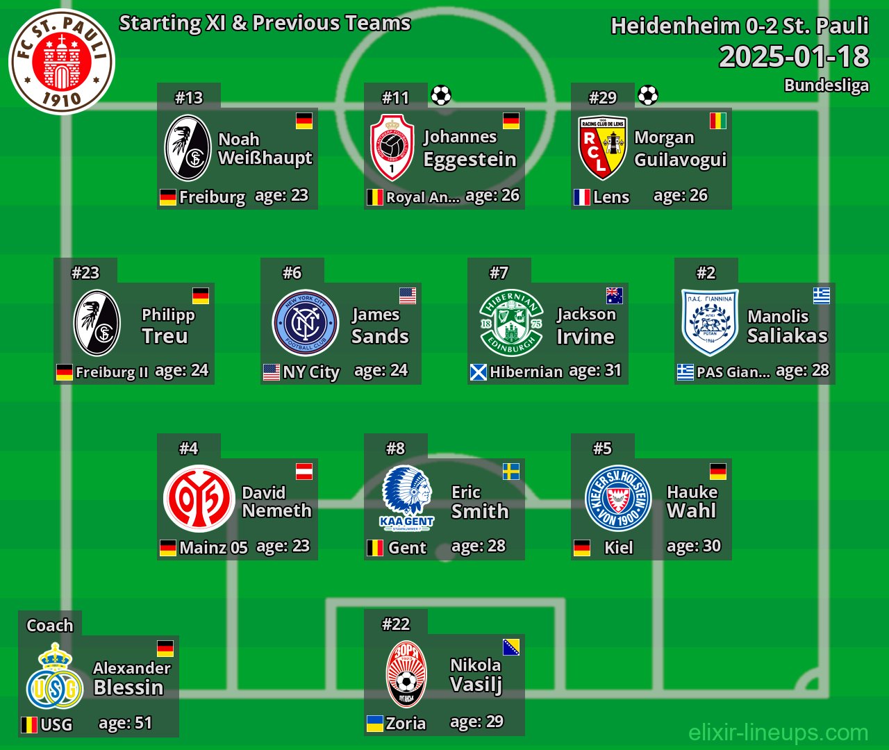 St. Pauli Starting XI & Previous Teams 2025-01-18