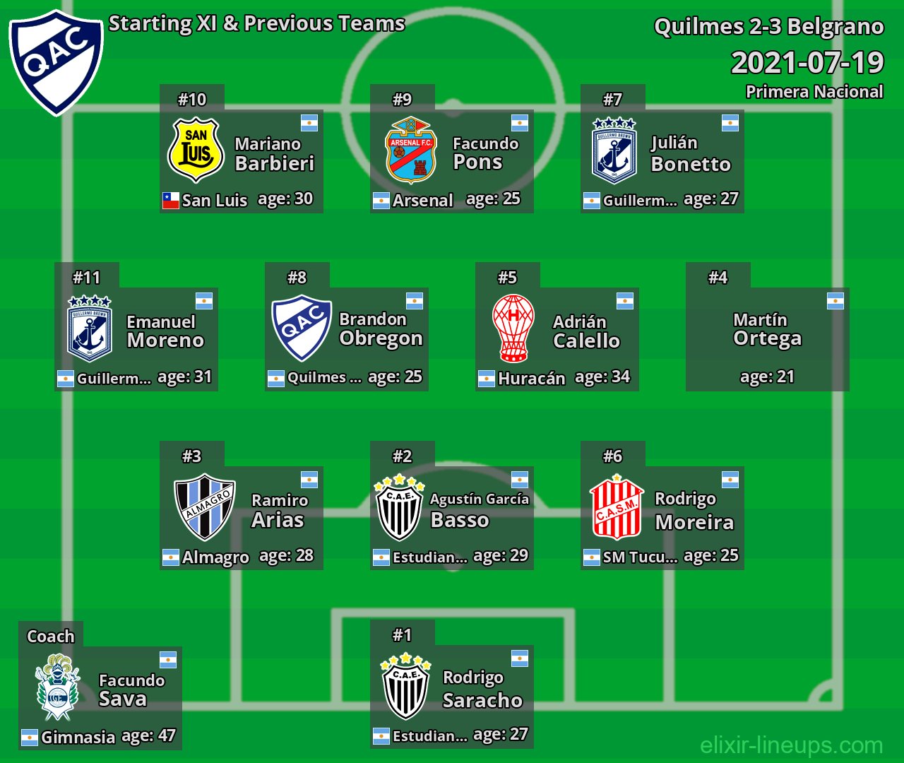 Quilmes Starting XI & Previous Teams 2021-07-19