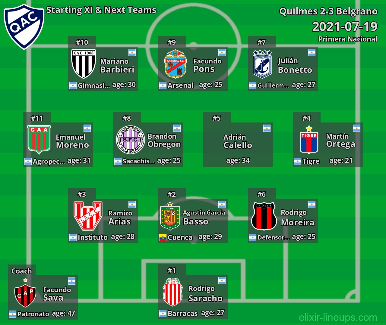 Quilmes Starting XI & Next Teams 2021-07-19