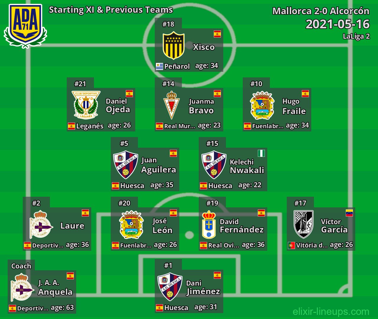 Alcorcón Starting XI & Previous Teams 2021-05-16